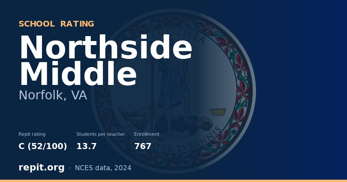 Northside Middle, Norfolk, VA — Repit school rating C (52/100)