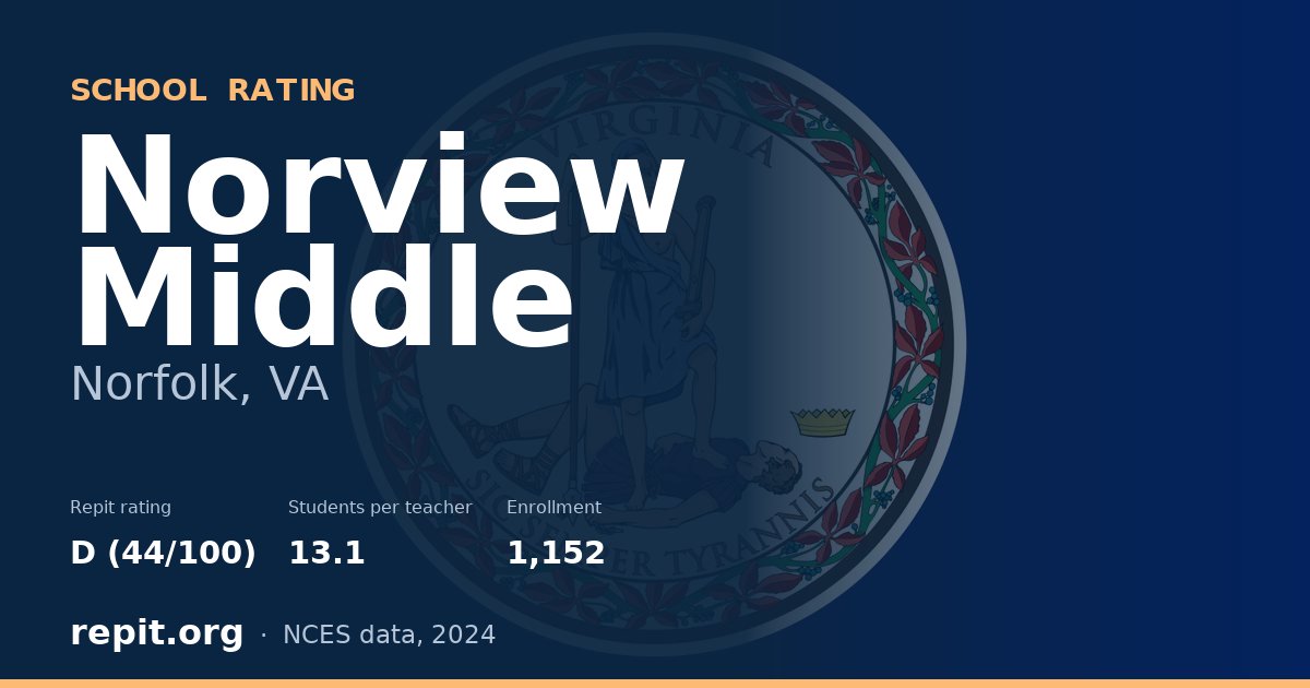 Norview Middle, Norfolk, VA — Repit school rating D (44/100)