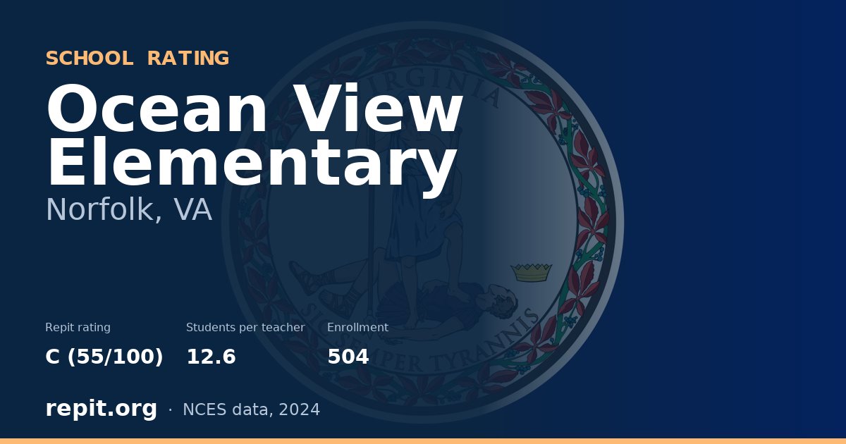 Ocean View Elementary, Norfolk, VA — Repit school rating C (55/100)