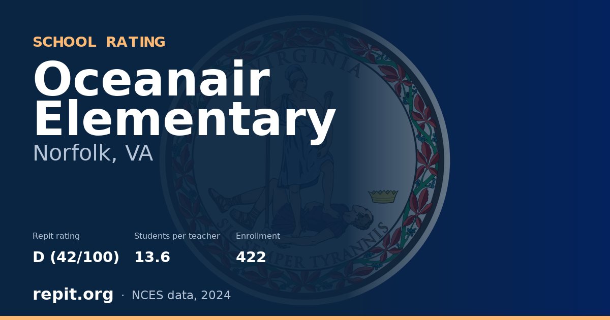Oceanair Elementary, Norfolk, VA — Repit school rating D (42/100)