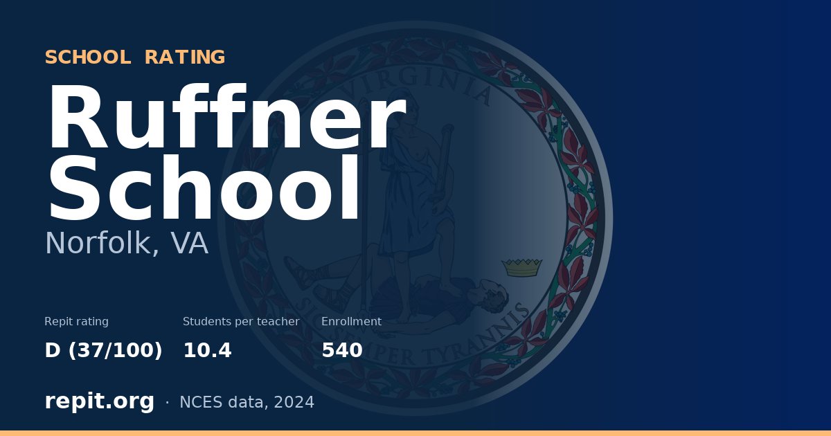 Ruffner School, Norfolk, VA — Repit school rating D (37/100)