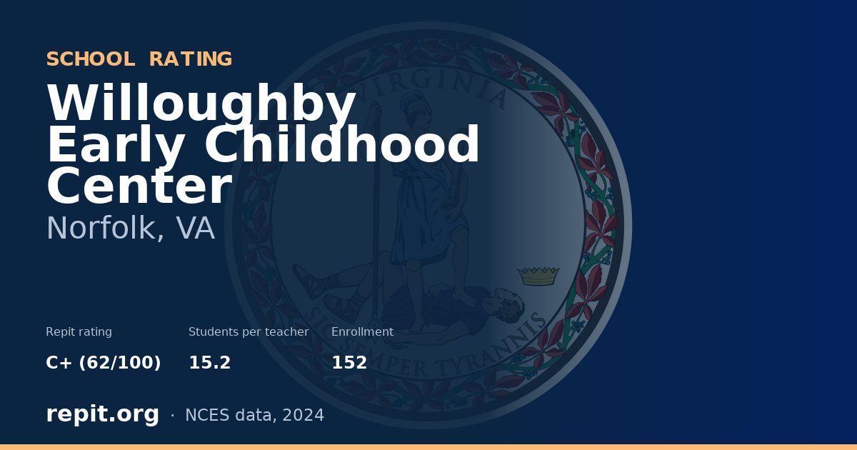 Willoughby Early Childhood Center, Norfolk, VA — Repit school rating C+ (62/100)