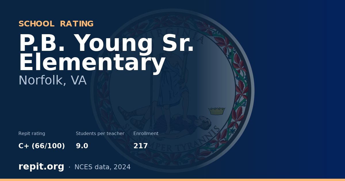 P.B. Young Sr. Elementary, Norfolk, VA — Repit school rating C+ (66/100)