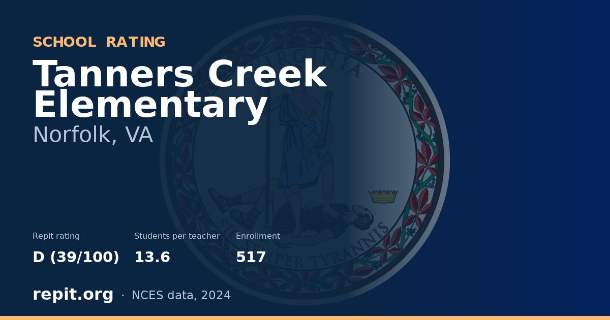Tanners Creek Elementary, Norfolk, VA — Repit school rating D (39/100)