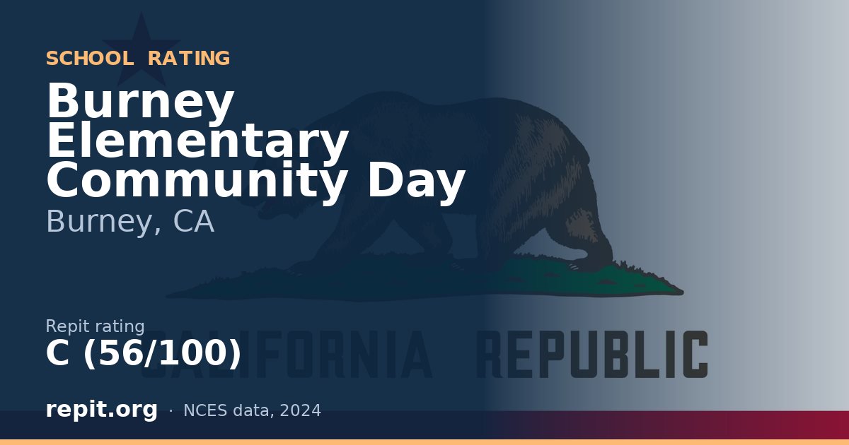 Burney Elementary Community Day, Burney, CA — Repit school rating C (56/100)