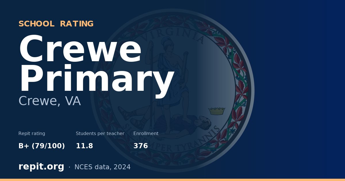 Crewe Primary, Crewe, VA — Repit school rating B+ (79/100)