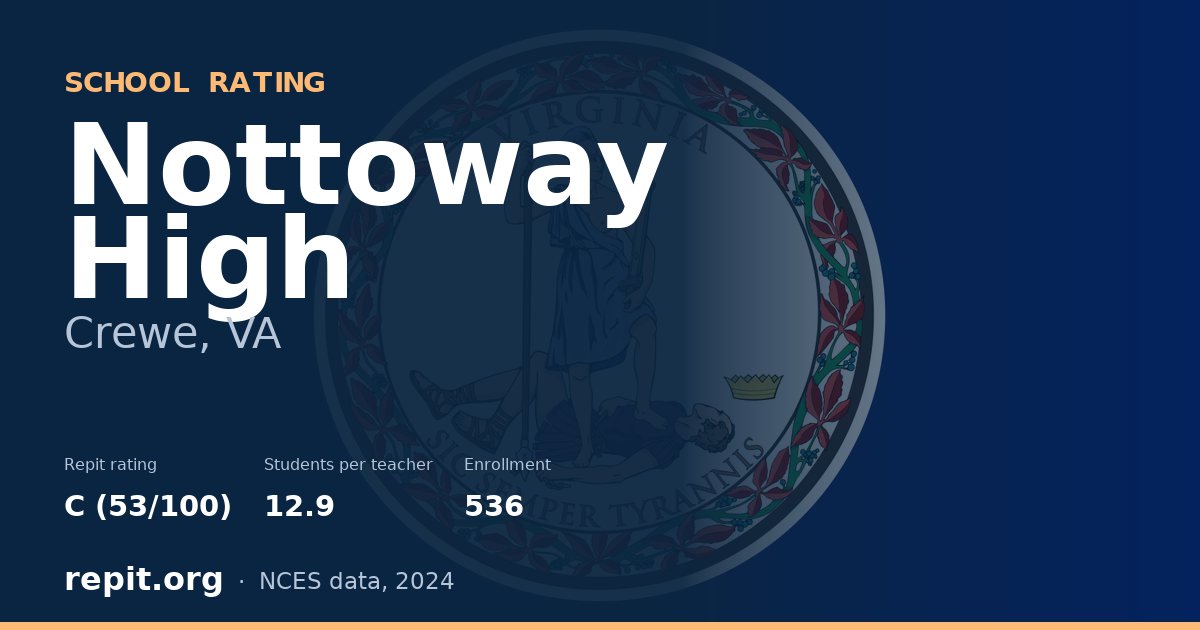 Nottoway High, Crewe, VA — Repit school rating C (53/100)