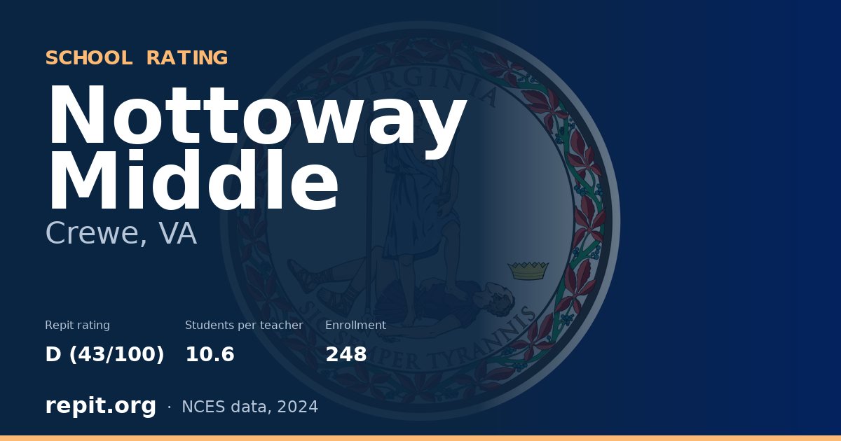 Nottoway Middle, Crewe, VA — Repit school rating D (43/100)