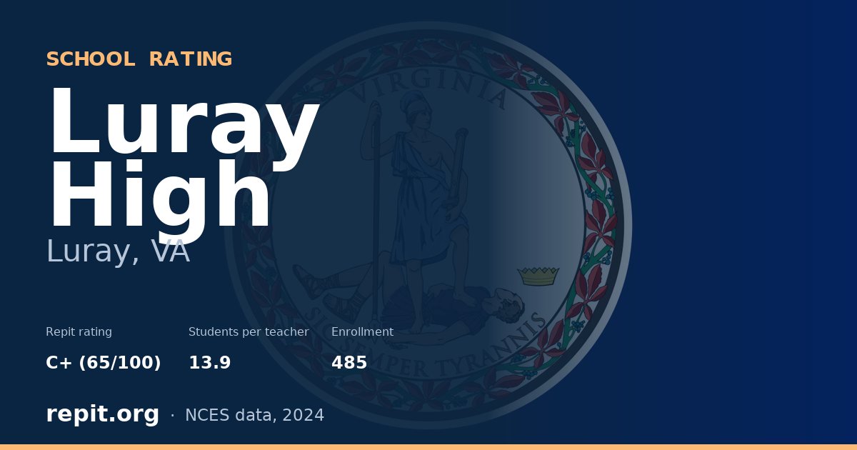Luray High, Luray, VA — Repit school rating C+ (65/100)