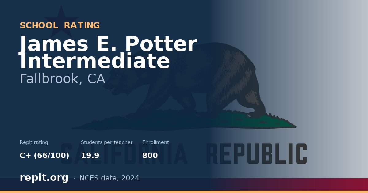 James E. Potter Intermediate, Fallbrook, CA — Repit school rating C+ (66/100)