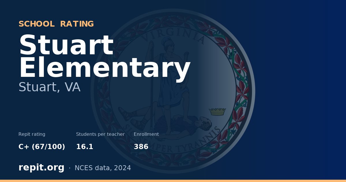 Stuart Elementary, Stuart, VA — Repit school rating C+ (67/100)
