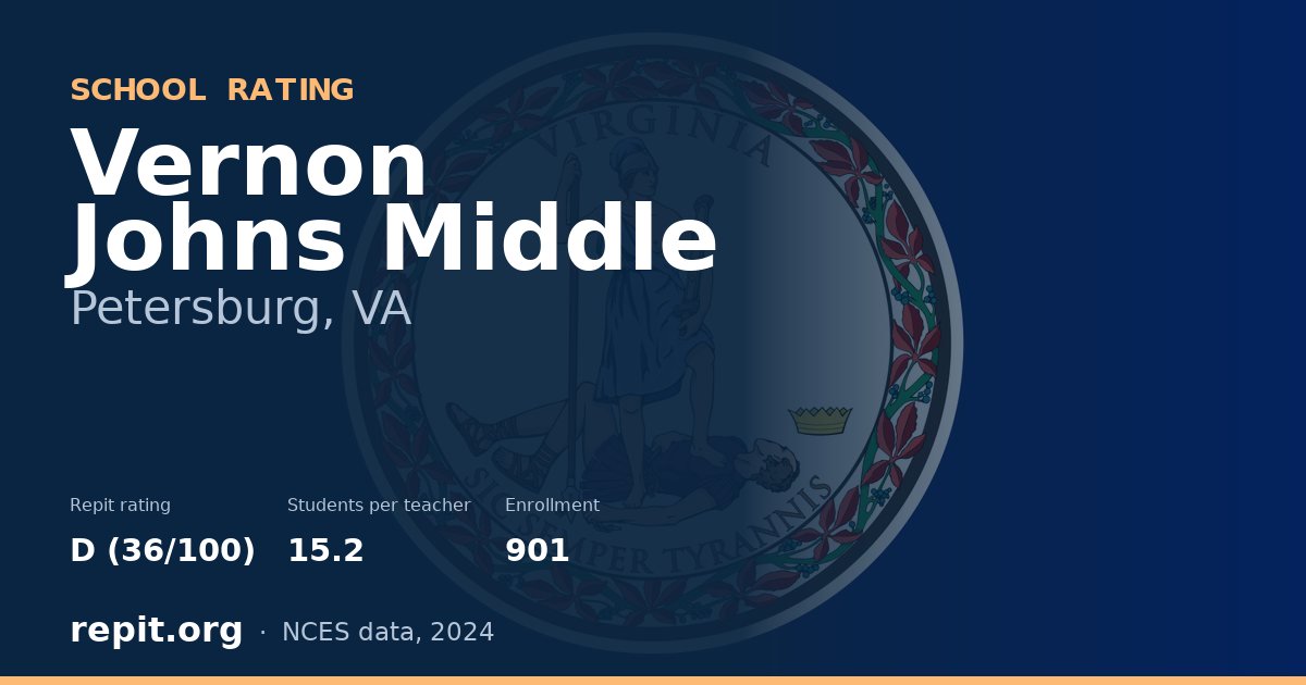 Vernon Johns Middle, Petersburg, VA — Repit school rating D (36/100)