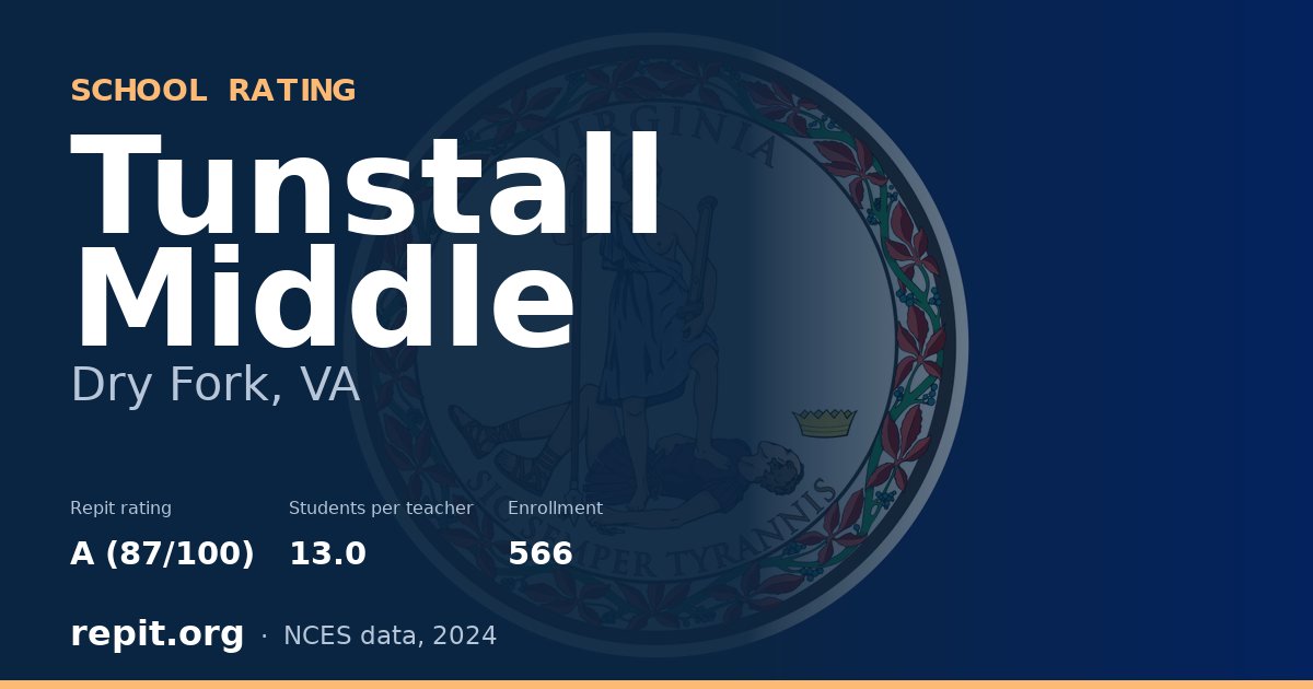 Tunstall Middle, Dry Fork, VA — Repit school rating A (87/100)