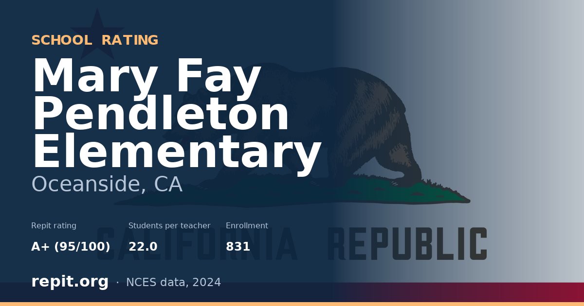 Mary Fay Pendleton Elementary, Oceanside, CA — Repit school rating A+ (95/100)