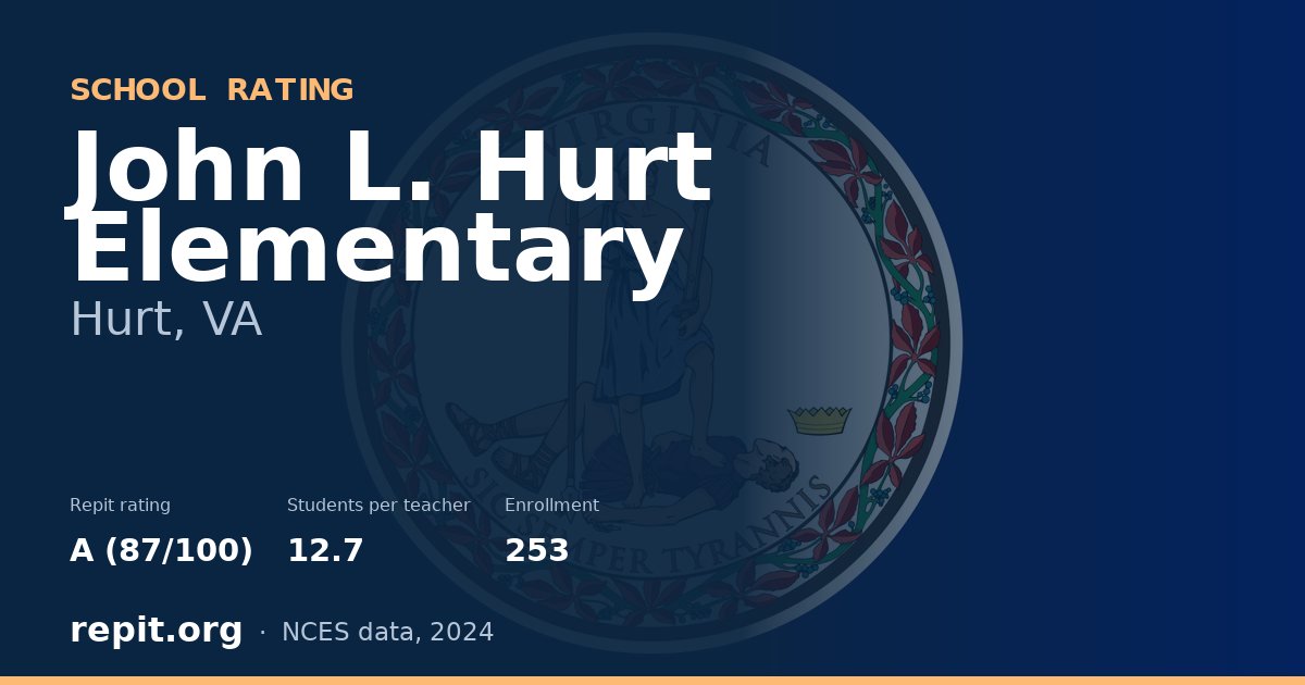 John L. Hurt Elementary, Hurt, VA — Repit school rating A (87/100)