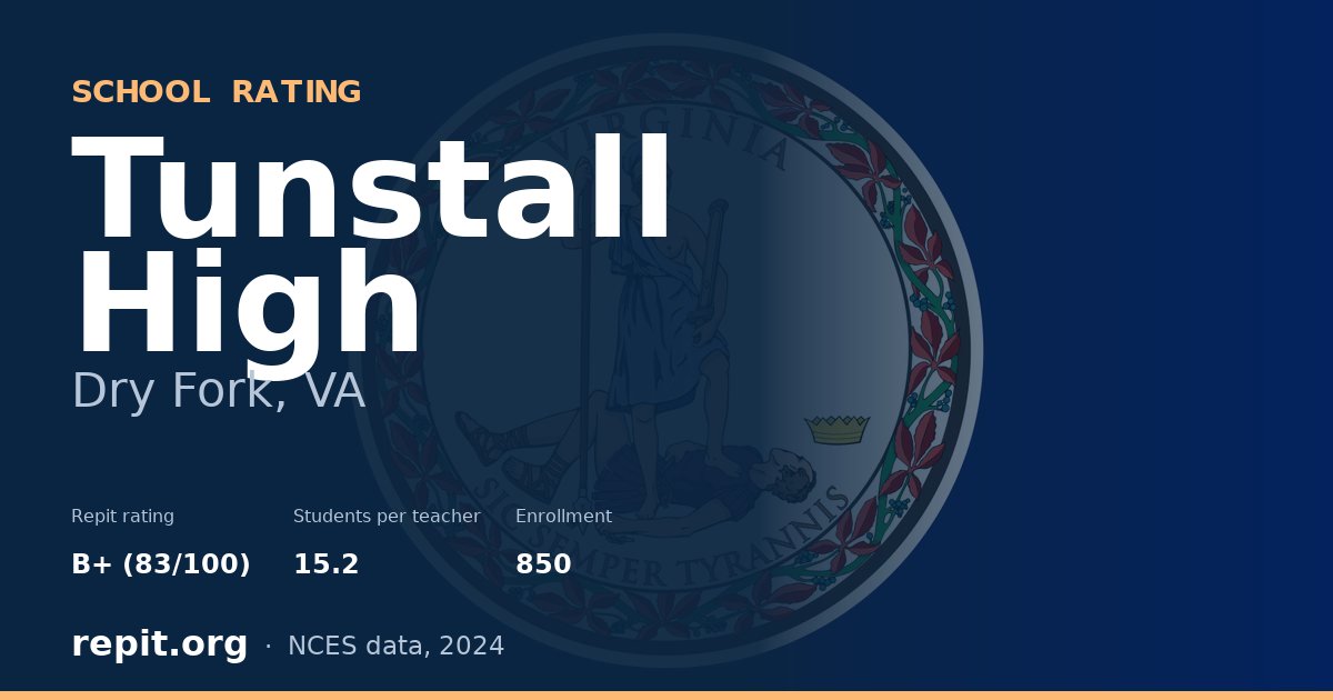 Tunstall High, Dry Fork, VA — Repit school rating B+ (83/100)