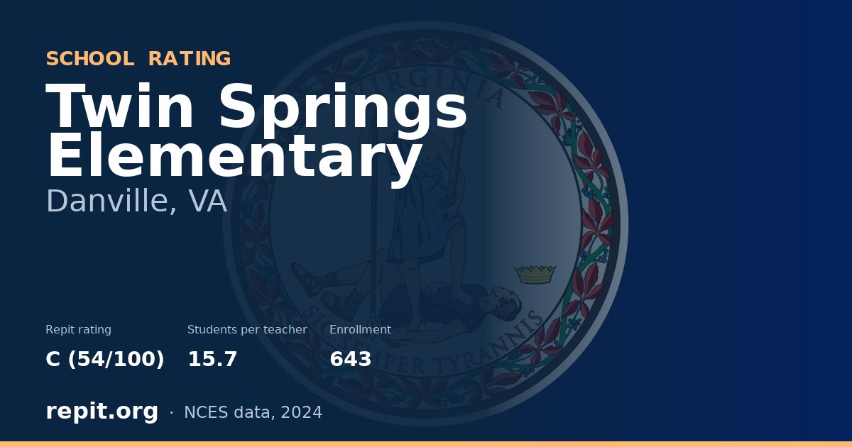 Twin Springs Elementary, Danville, VA — Repit school rating C (54/100)