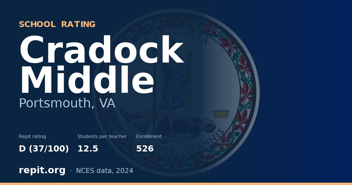 Cradock Middle, Portsmouth, VA — Repit school rating D (37/100)