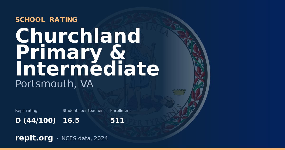Churchland Primary & Intermediate, Portsmouth, VA — Repit school rating D (44/100)