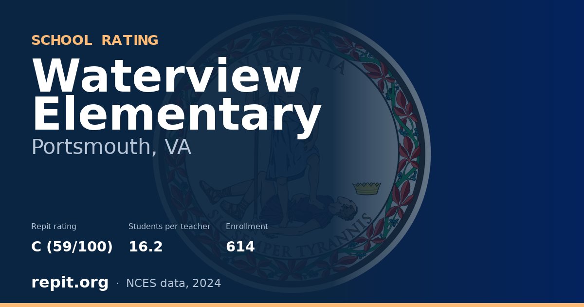 Waterview Elementary, Portsmouth, VA — Repit school rating C (59/100)
