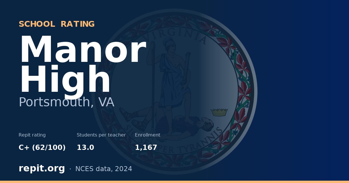 Manor High, Portsmouth, VA — Repit school rating C+ (62/100)