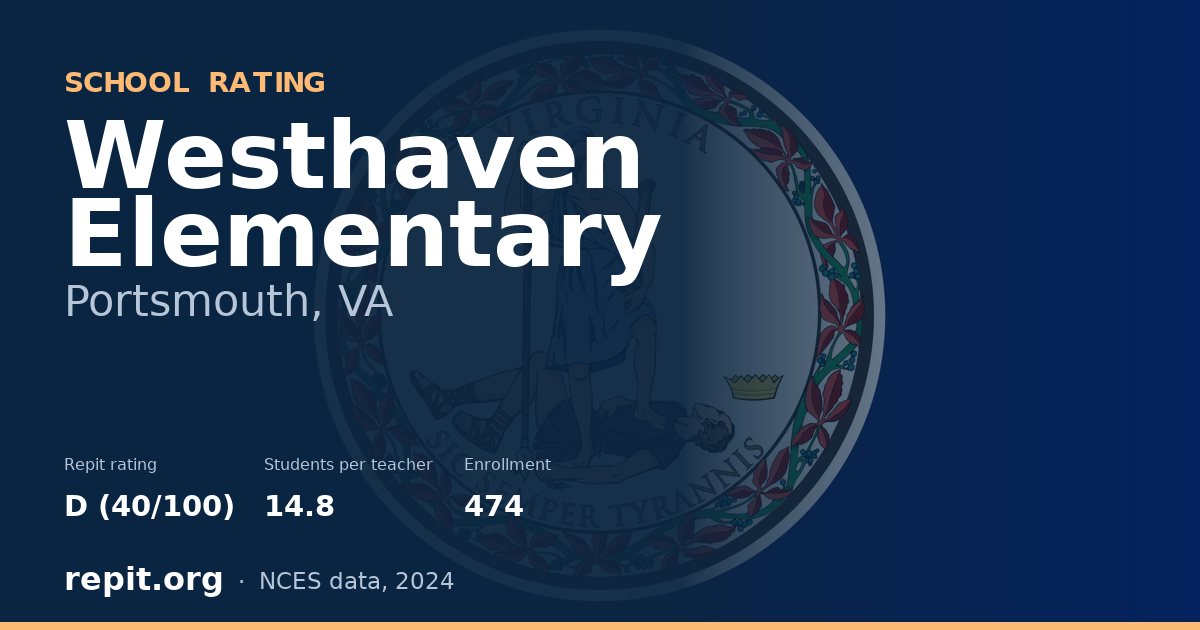 Westhaven Elementary, Portsmouth, VA — Repit school rating D (40/100)