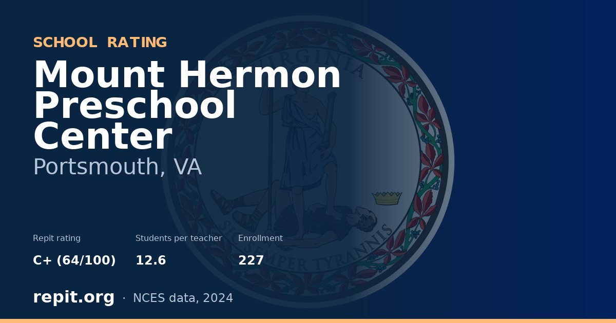 Mount Hermon Preschool Center, Portsmouth, VA — Repit school rating C+ (64/100)