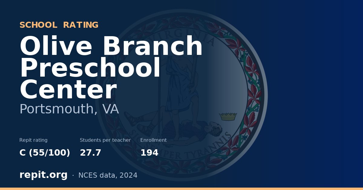 Olive Branch Preschool Center, Portsmouth, VA — Repit school rating C (55/100)