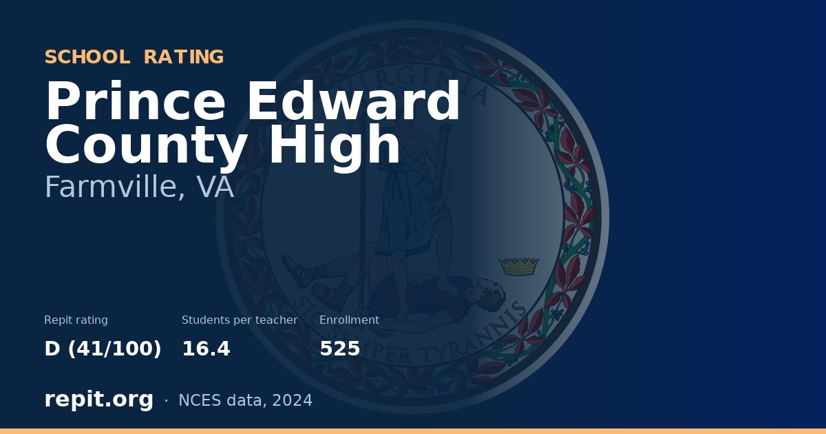 Prince Edward County High, Farmville, VA — Repit school rating D (41/100)