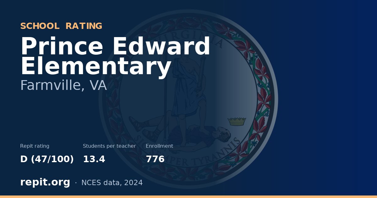 Prince Edward Elementary, Farmville, VA — Repit school rating D (47/100)
