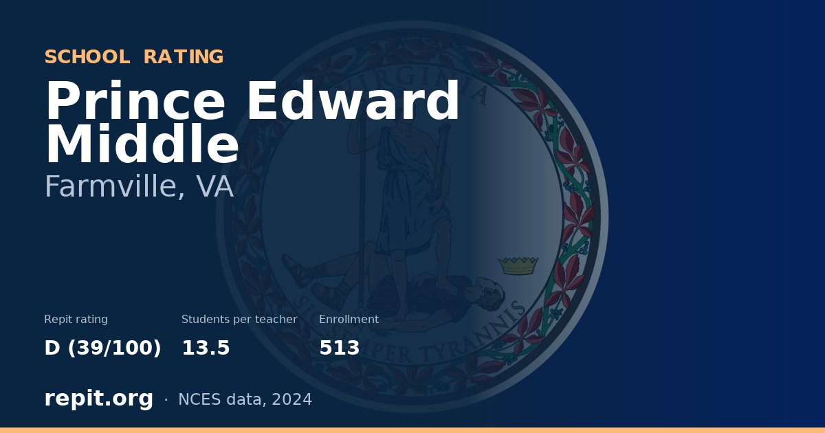 Prince Edward Middle, Farmville, VA — Repit school rating D (39/100)