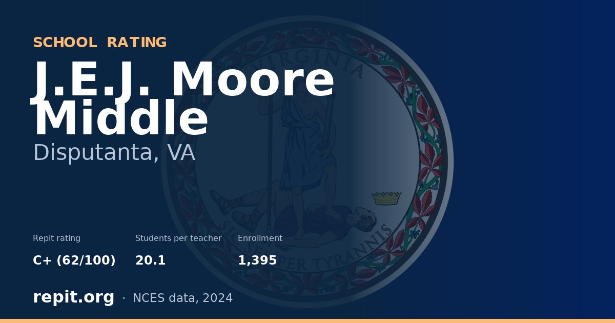 J.E.J. Moore Middle, Disputanta, VA — Repit school rating C+ (62/100)