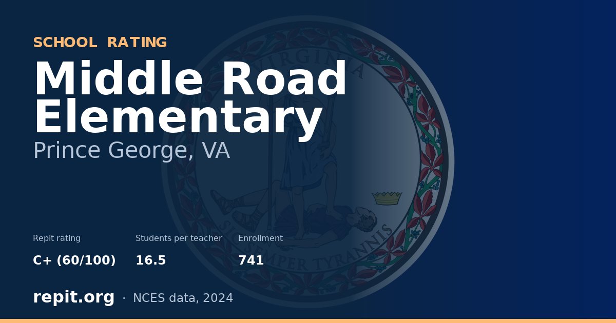 Middle Road Elementary, Prince George, VA — Repit school rating C+ (60/100)