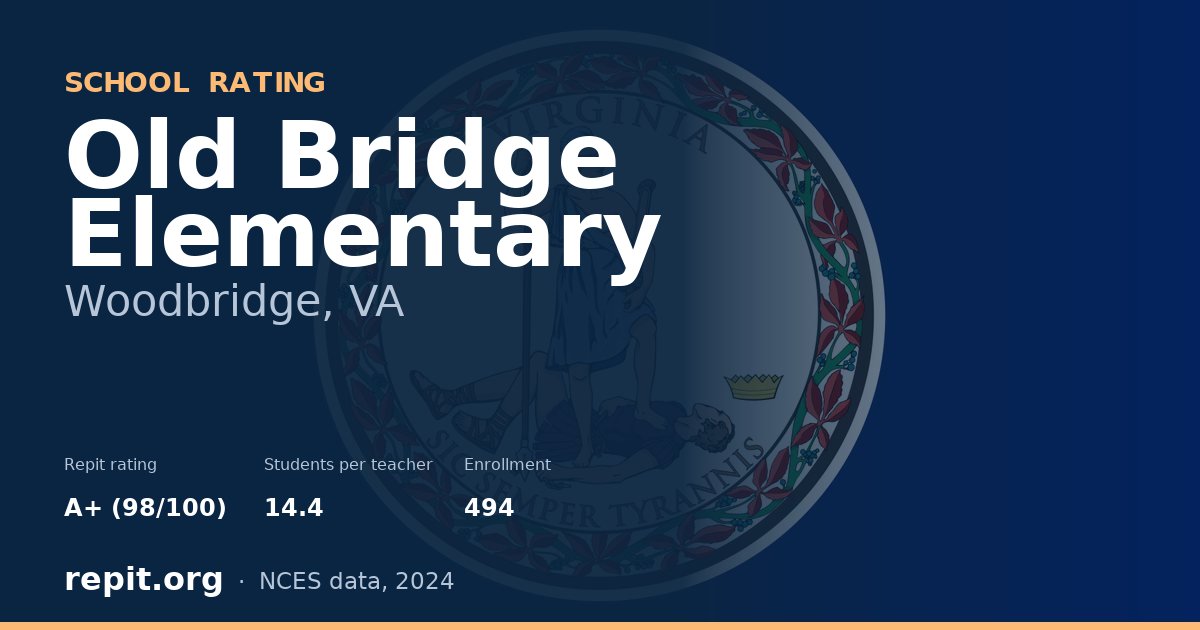 Old Bridge Elementary, Woodbridge, VA — Repit school rating A+ (98/100)