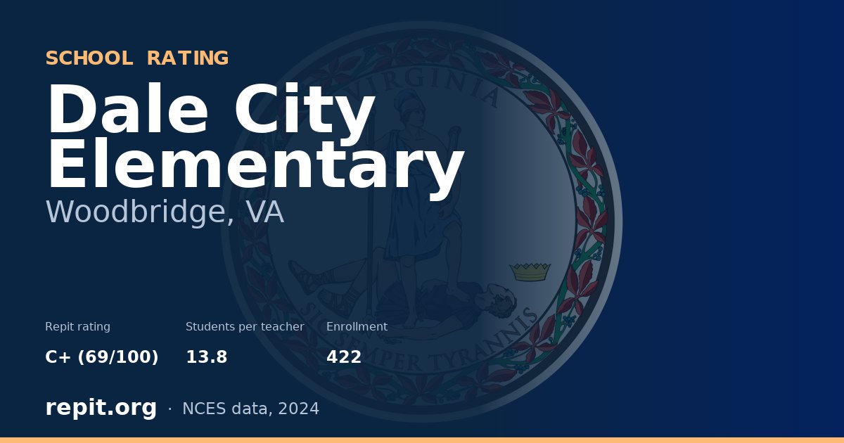 Dale City Elementary, Woodbridge, VA — Repit school rating C+ (69/100)