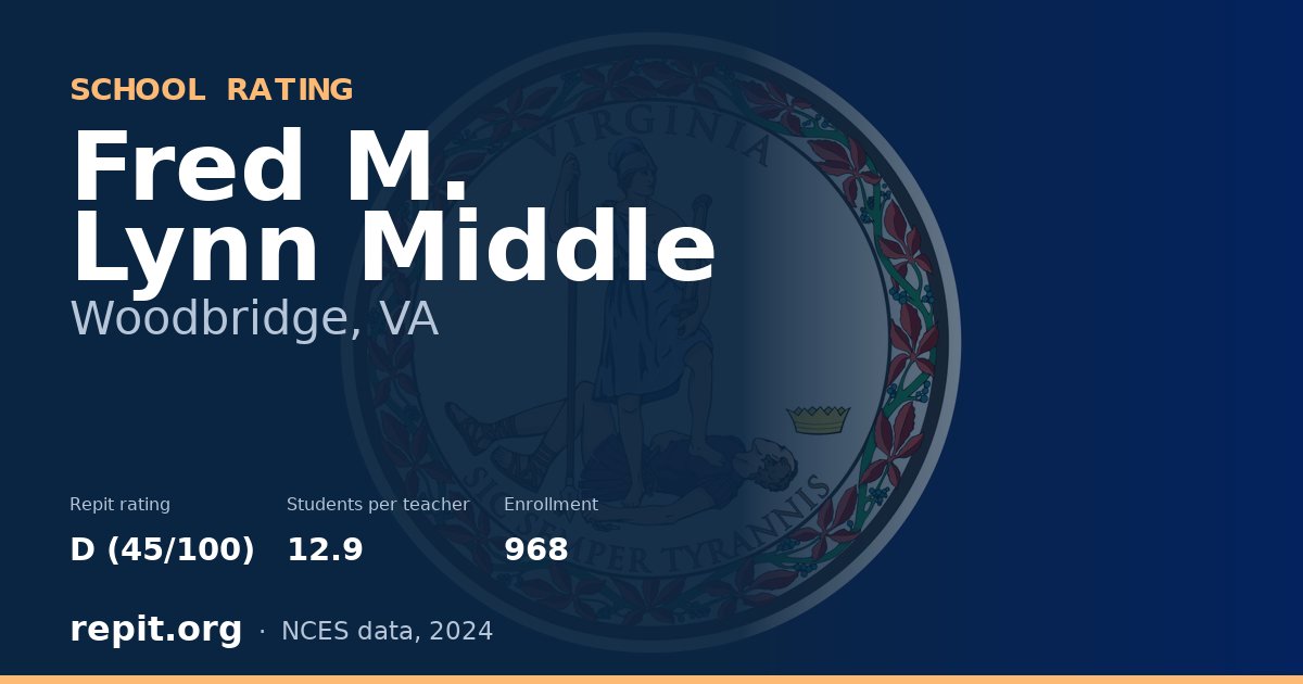 Fred M. Lynn Middle, Woodbridge, VA — Repit school rating D (45/100)