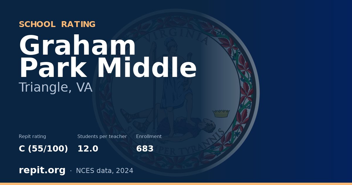 Graham Park Middle, Triangle, VA — Repit school rating C (55/100)