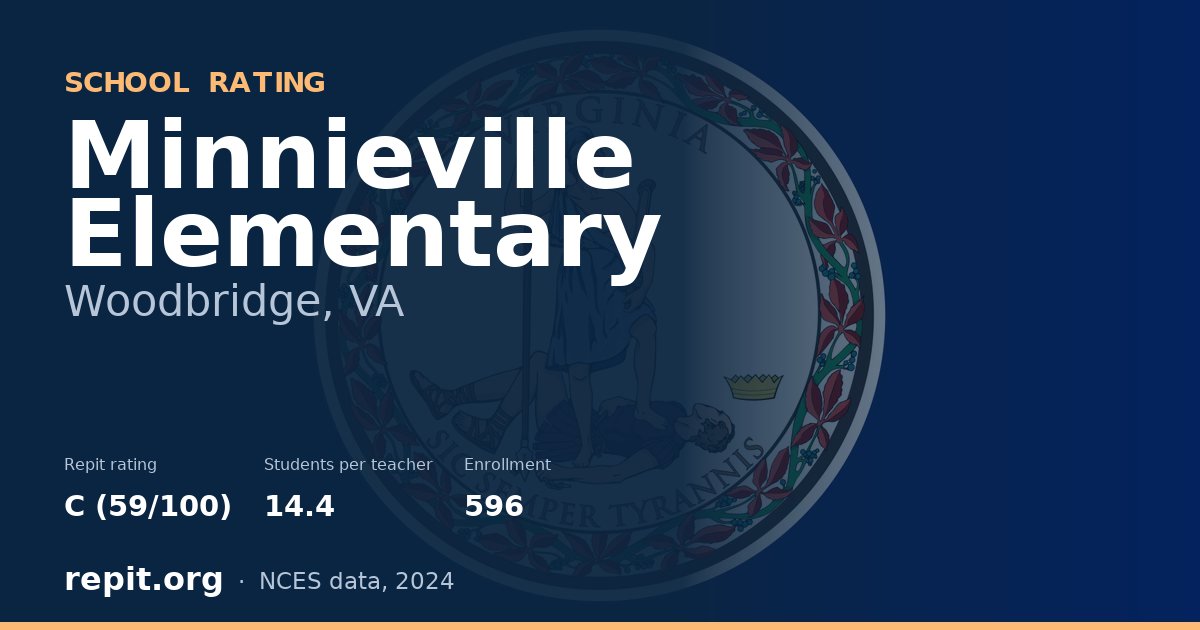 Minnieville Elementary, Woodbridge, VA — Repit school rating C (59/100)