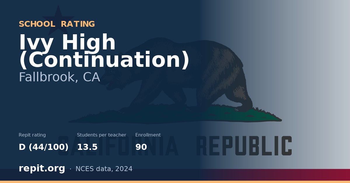 Ivy High (Continuation), Fallbrook, CA — Repit school rating D (44/100)