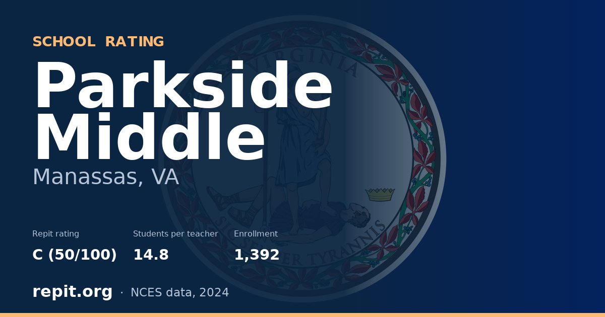 Parkside Middle, Manassas, VA — Repit school rating C (50/100)