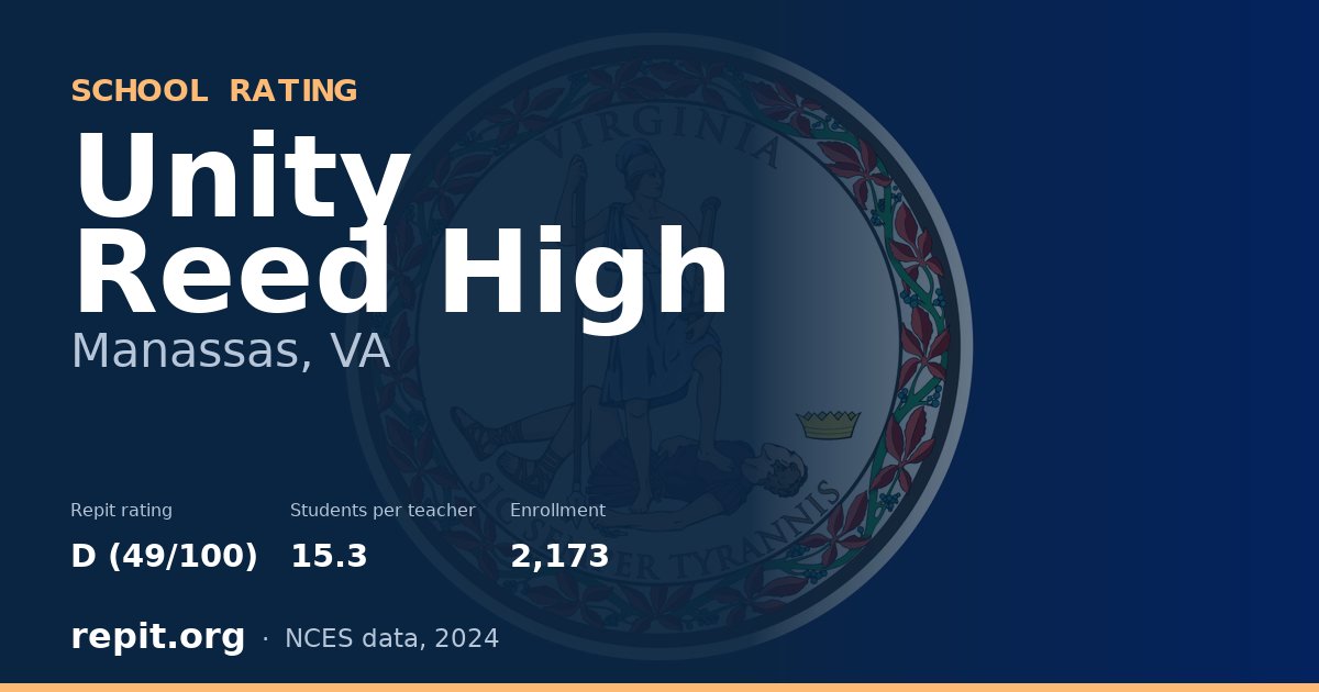 Unity Reed High, Manassas, VA — Repit school rating D (49/100)