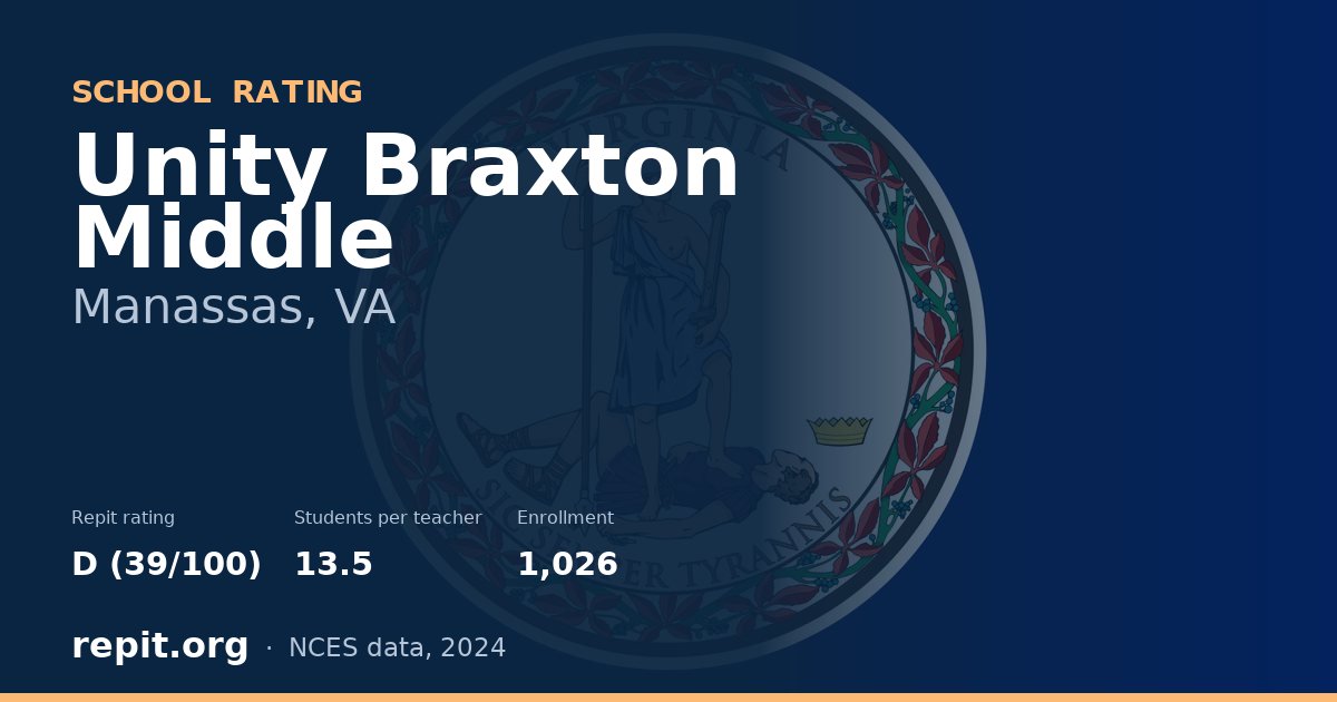 Unity Braxton Middle, Manassas, VA — Repit school rating D (39/100)