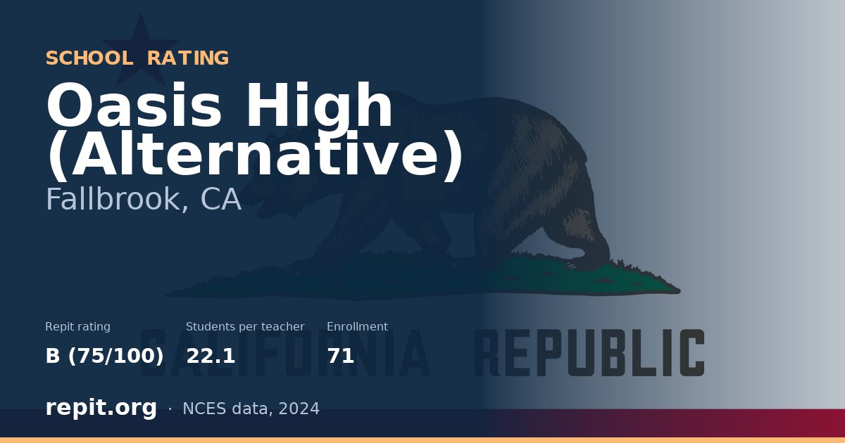 Oasis High (Alternative), Fallbrook, CA — Repit school rating B (75/100)