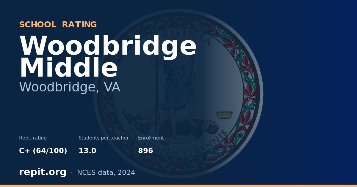 Woodbridge Middle, Woodbridge, VA — Repit school rating C+ (64/100)