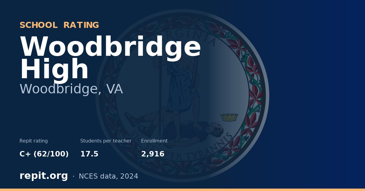Woodbridge High, Woodbridge, VA — Repit school rating C+ (62/100)