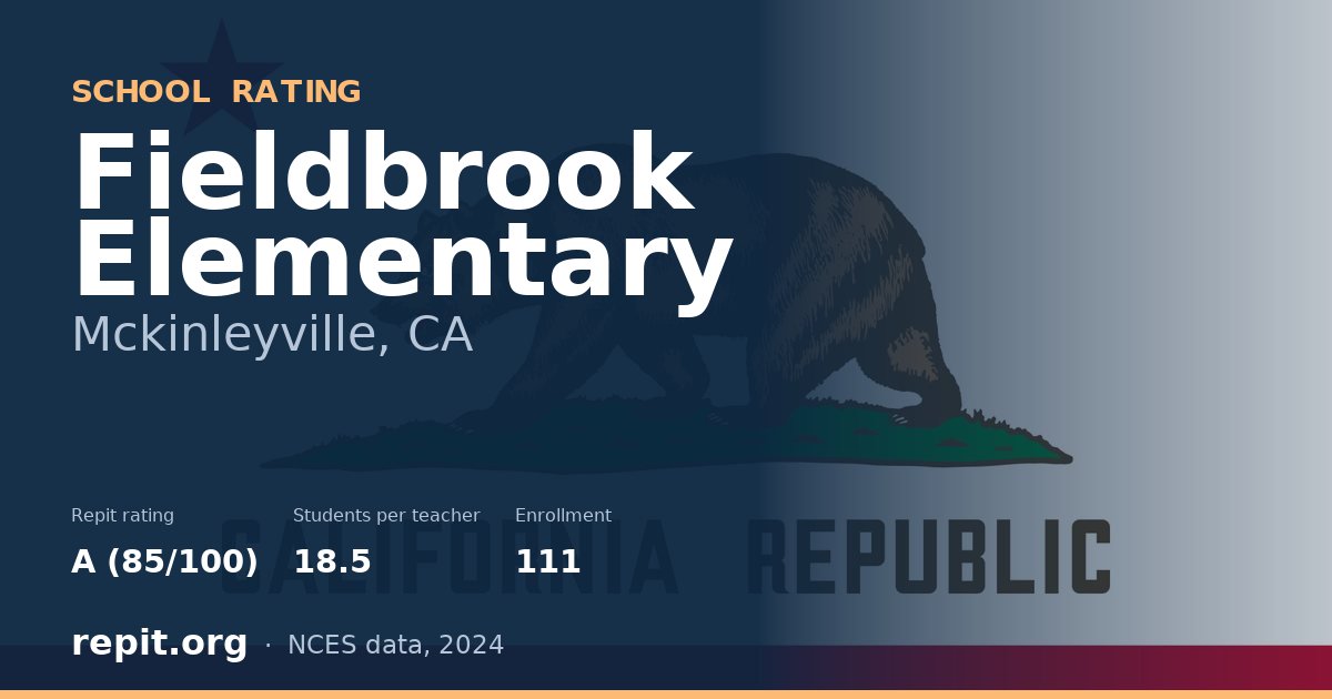 Fieldbrook Elementary, Mckinleyville, CA — Repit school rating A (85/100)