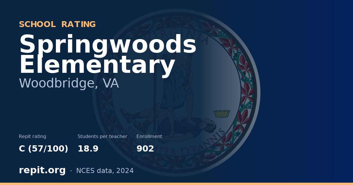Springwoods Elementary, Woodbridge, VA — Repit school rating C (57/100)
