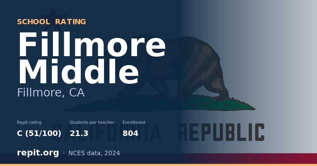 Fillmore Middle, Fillmore, CA — Repit school rating C (51/100)