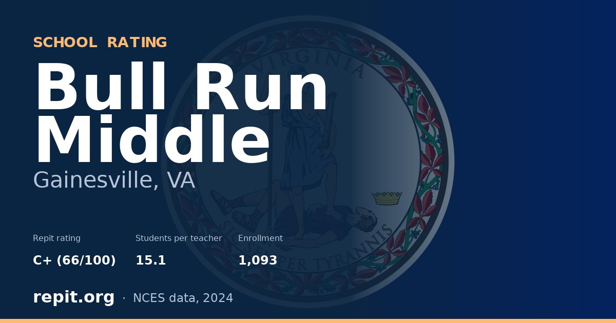 Bull Run Middle, Gainesville, VA — Repit school rating C+ (66/100)