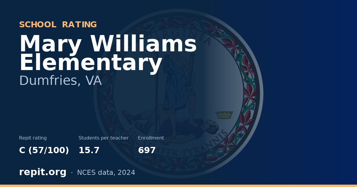 Mary Williams Elementary, Dumfries, VA — Repit school rating C (57/100)
